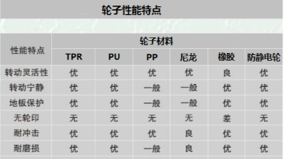 線網(wǎng)貨架的承重是多少？